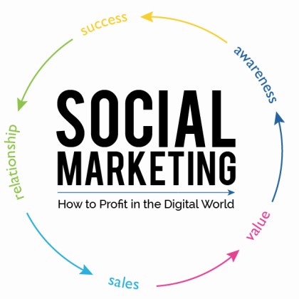 Best Social Media Marketing Company | SMO Services